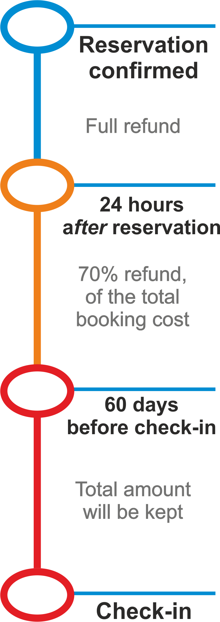 cancellation policy